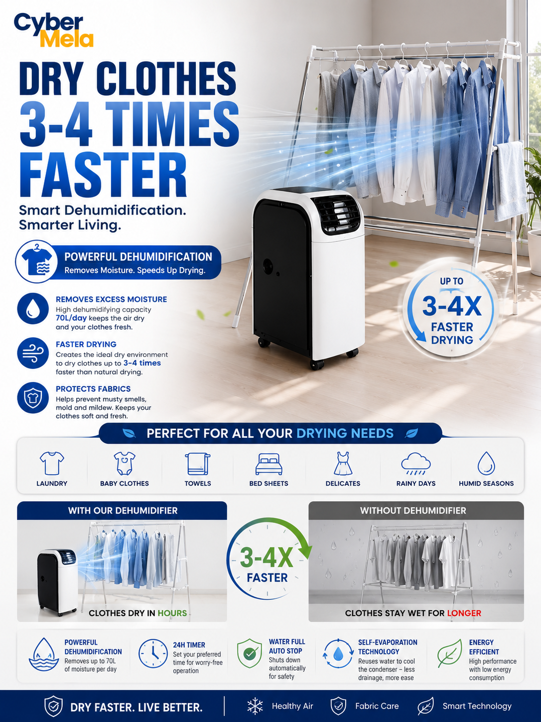 Dry Clothes Faster