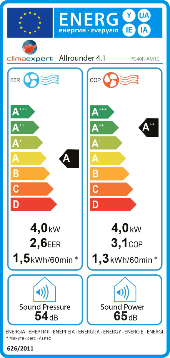 Energy Efficiency