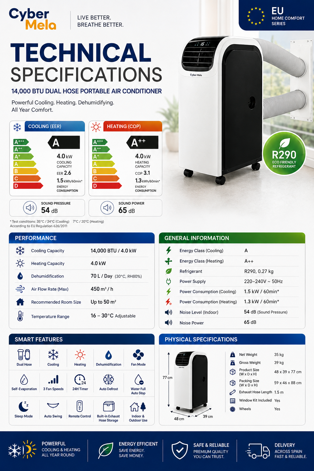 PAC Specification