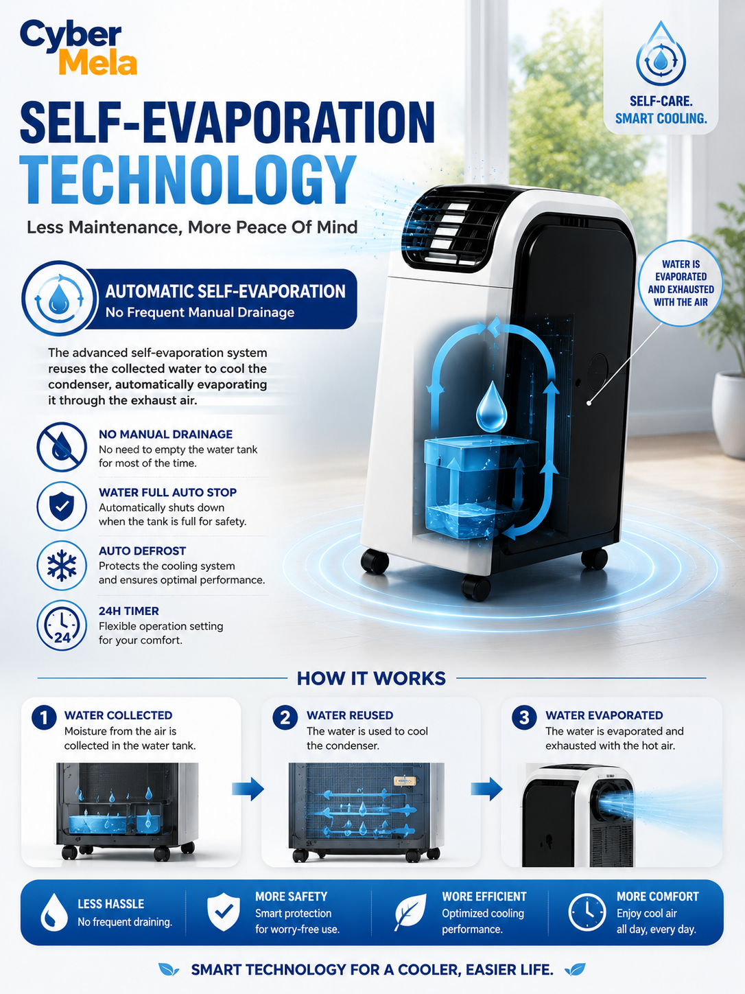 Self Evaporation Technology